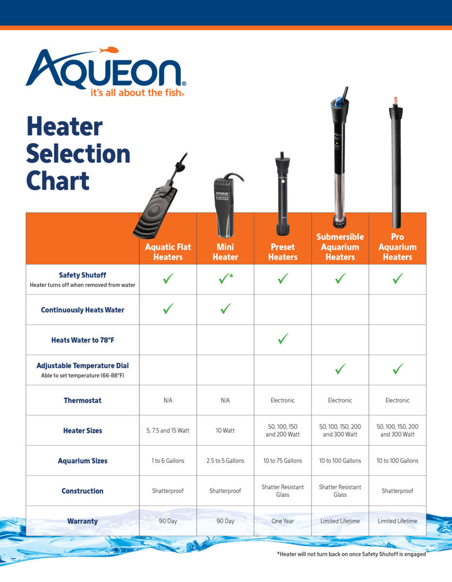 Aqueon Heater Selection Chart
