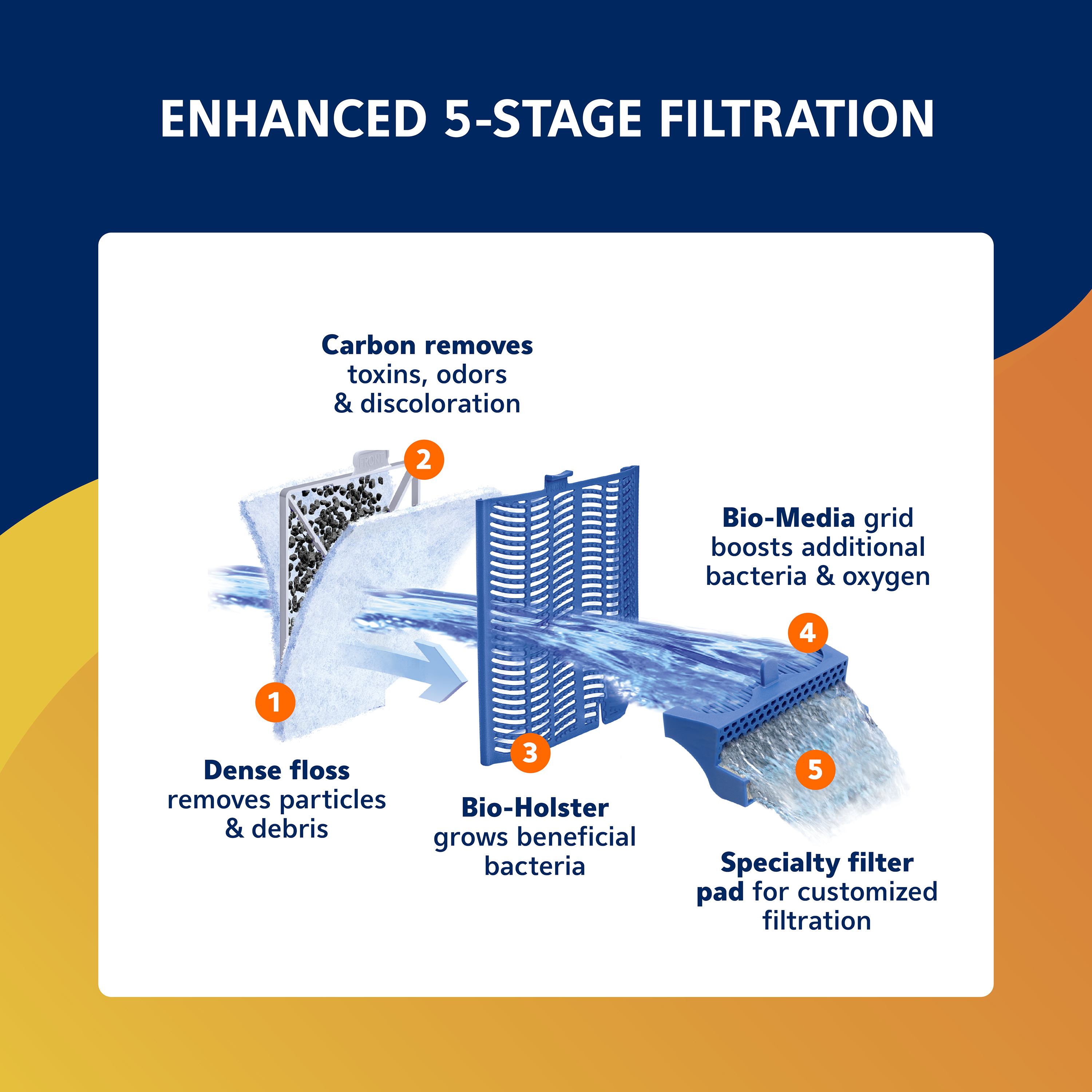 aqueonpro_quietflow_5stagefliter
