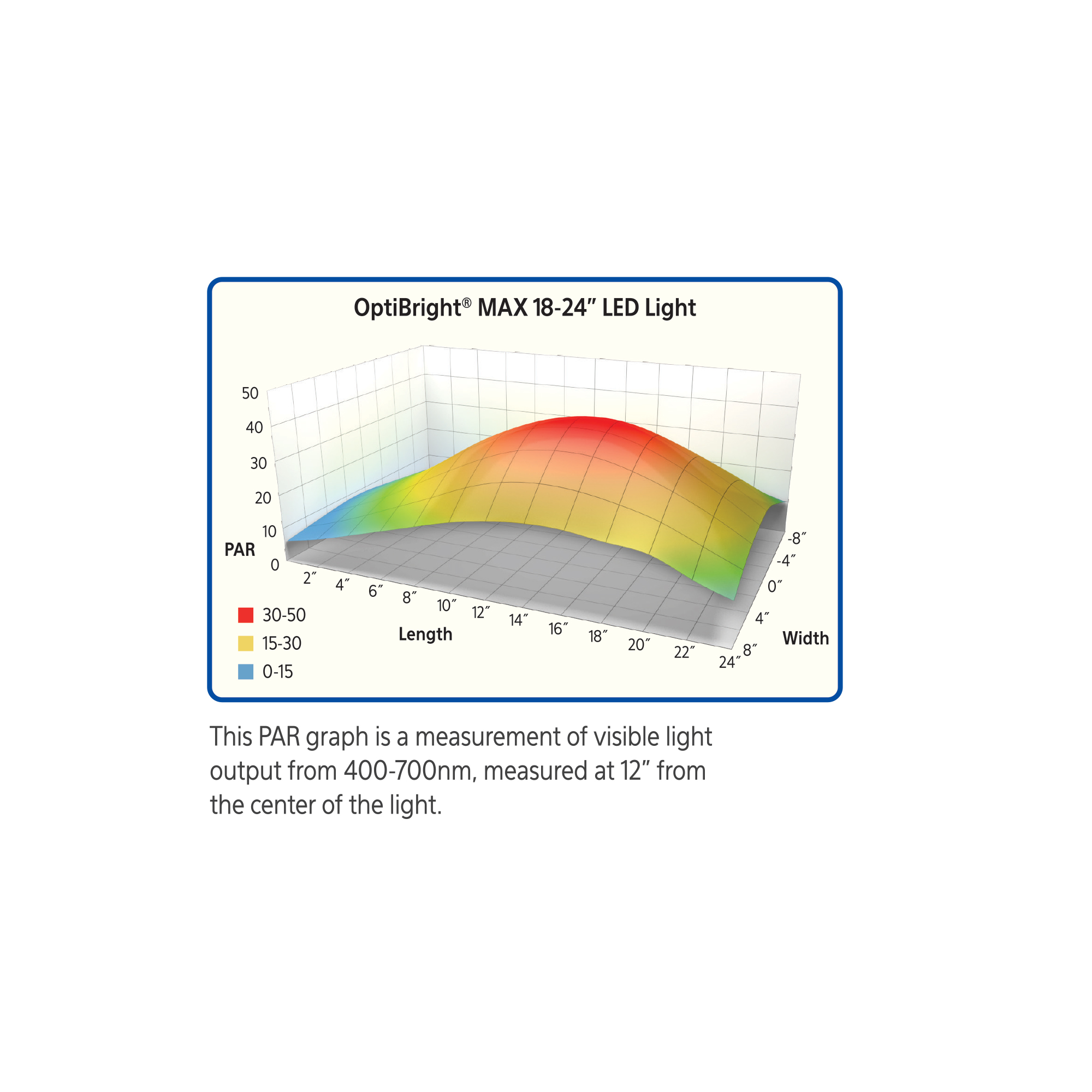Aqueon OptiBright MAX LED Aquarium Light 18-24 PAR
