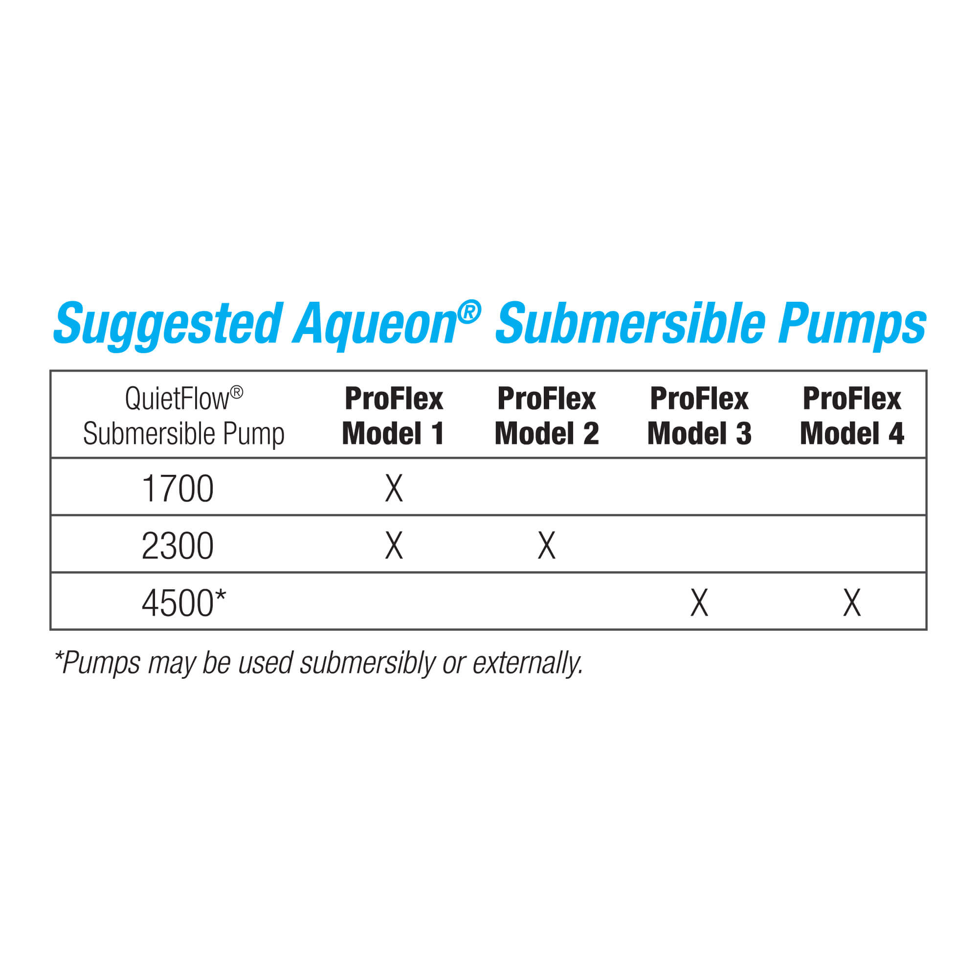 Aqueon Suggested Submersible Pumps